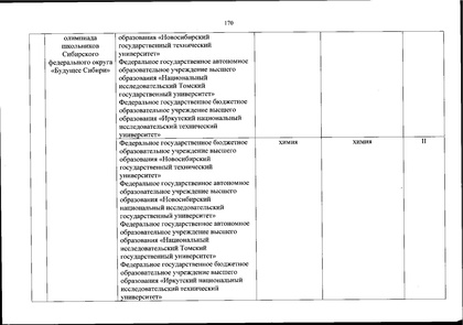 Файл:Перечень олимпиад от МИНОБРа на 2020-21 уч. год.pdf