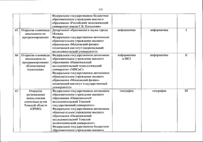 Файл:Перечень олимпиад от МИНОБРа на 2020-21 уч. год.pdf