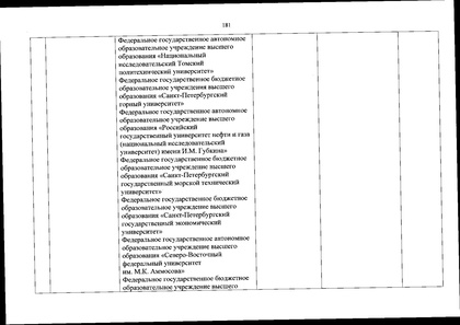 Файл:Перечень олимпиад от МИНОБРа на 2020-21 уч. год.pdf