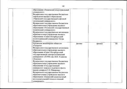 Файл:Перечень олимпиад от МИНОБРа на 2020-21 уч. год.pdf