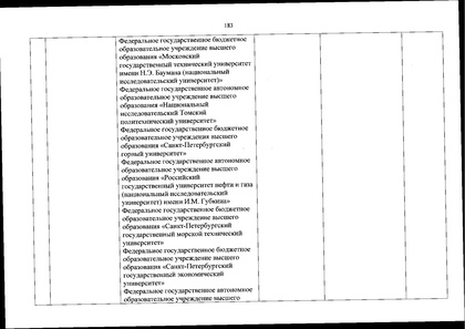 Файл:Перечень олимпиад от МИНОБРа на 2020-21 уч. год.pdf
