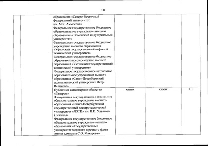 Файл:Перечень олимпиад от МИНОБРа на 2020-21 уч. год.pdf