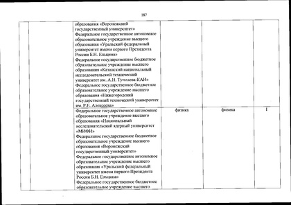 Файл:Перечень олимпиад от МИНОБРа на 2020-21 уч. год.pdf