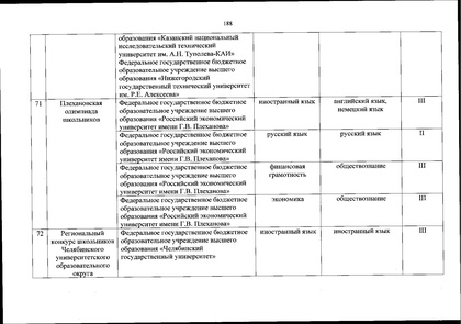 Файл:Перечень олимпиад от МИНОБРа на 2020-21 уч. год.pdf