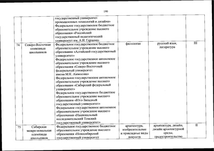 Файл:Перечень олимпиад от МИНОБРа на 2020-21 уч. год.pdf
