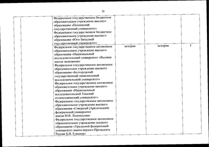 Файл:Перечень олимпиад от МИНОБРа на 2020-21 уч. год.pdf