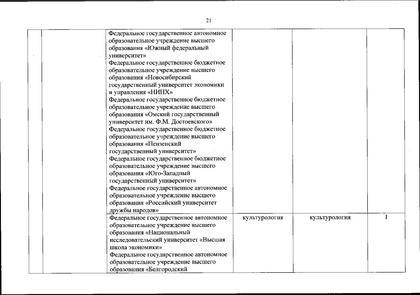 Файл:Перечень олимпиад от МИНОБРа на 2020-21 уч. год.pdf