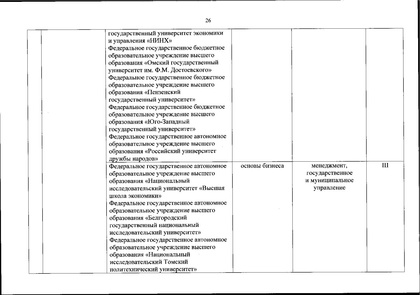 Файл:Перечень олимпиад от МИНОБРа на 2020-21 уч. год.pdf