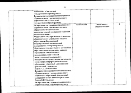 Файл:Перечень олимпиад от МИНОБРа на 2020-21 уч. год.pdf