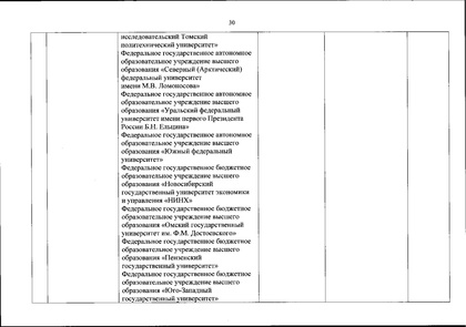Файл:Перечень олимпиад от МИНОБРа на 2020-21 уч. год.pdf