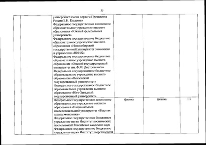 Файл:Перечень олимпиад от МИНОБРа на 2020-21 уч. год.pdf