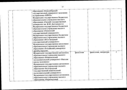 Файл:Перечень олимпиад от МИНОБРа на 2020-21 уч. год.pdf
