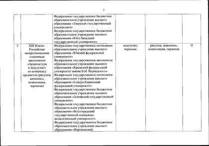 Файл:Перечень олимпиад от МИНОБРа на 2020-21 уч. год.pdf