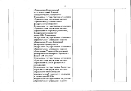 Файл:Перечень олимпиад от МИНОБРа на 2020-21 уч. год.pdf