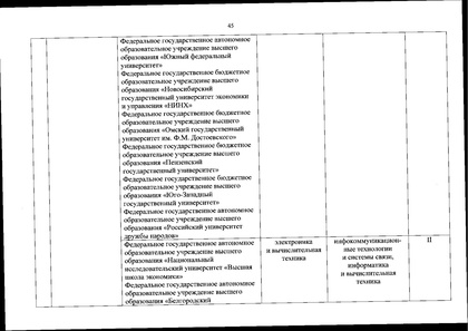 Файл:Перечень олимпиад от МИНОБРа на 2020-21 уч. год.pdf