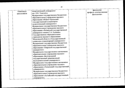 Файл:Перечень олимпиад от МИНОБРа на 2020-21 уч. год.pdf