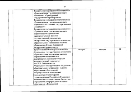 Файл:Перечень олимпиад от МИНОБРа на 2020-21 уч. год.pdf