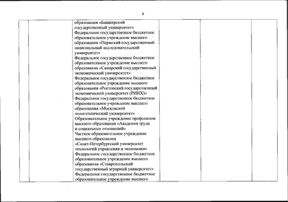 Файл:Перечень олимпиад от МИНОБРа на 2020-21 уч. год.pdf