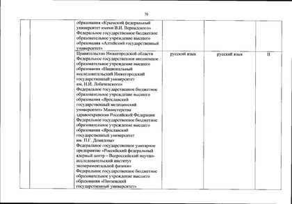 Файл:Перечень олимпиад от МИНОБРа на 2020-21 уч. год.pdf