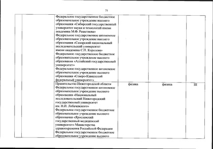 Файл:Перечень олимпиад от МИНОБРа на 2020-21 уч. год.pdf