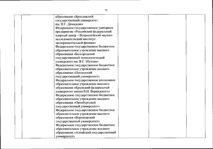 Файл:Перечень олимпиад от МИНОБРа на 2020-21 уч. год.pdf
