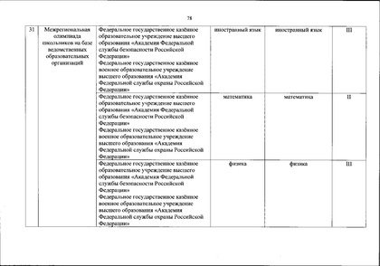 Файл:Перечень олимпиад от МИНОБРа на 2020-21 уч. год.pdf