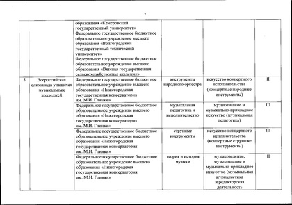 Файл:Перечень олимпиад от МИНОБРа на 2020-21 уч. год.pdf