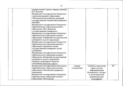 Файл:Перечень олимпиад от МИНОБРа на 2020-21 уч. год.pdf