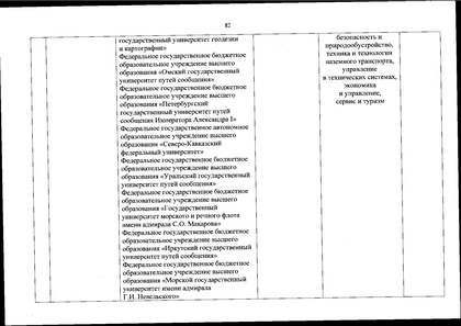 Файл:Перечень олимпиад от МИНОБРа на 2020-21 уч. год.pdf