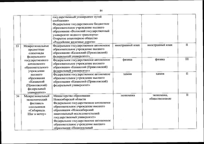 Файл:Перечень олимпиад от МИНОБРа на 2020-21 уч. год.pdf