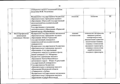 Файл:Перечень олимпиад от МИНОБРа на 2020-21 уч. год.pdf