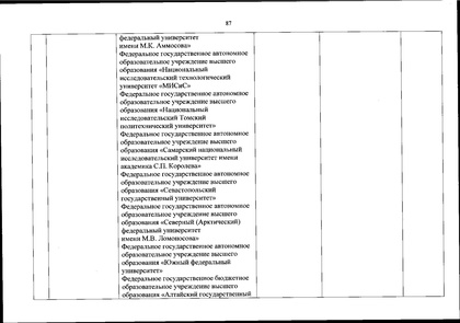 Файл:Перечень олимпиад от МИНОБРа на 2020-21 уч. год.pdf