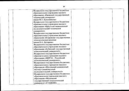 Файл:Перечень олимпиад от МИНОБРа на 2020-21 уч. год.pdf