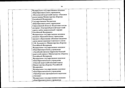Файл:Перечень олимпиад от МИНОБРа на 2020-21 уч. год.pdf