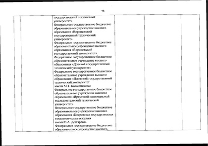 Файл:Перечень олимпиад от МИНОБРа на 2020-21 уч. год.pdf