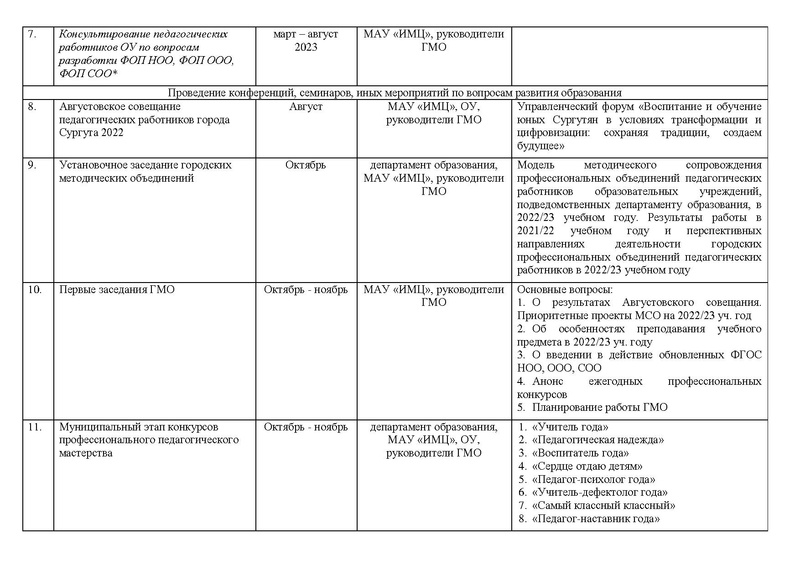 Файл:Сводный план ПО ПР 2022-2023.pdf