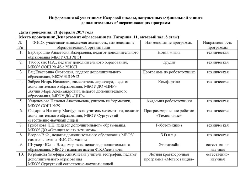 Файл:Экспертный лист ФИНАЛ КШ Эксперты Технического.pdf