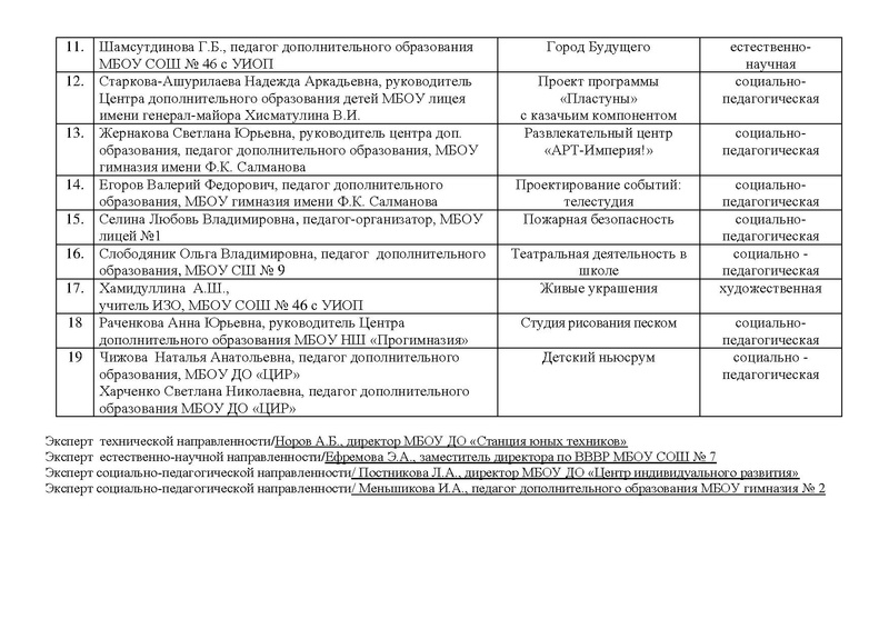 Файл:Экспертный лист ФИНАЛ КШ Эксперты Технического.pdf