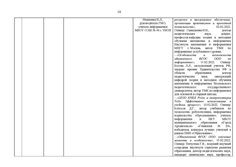 Файл:2021-22 уч.г Отчет ГМо информатиков.pdf