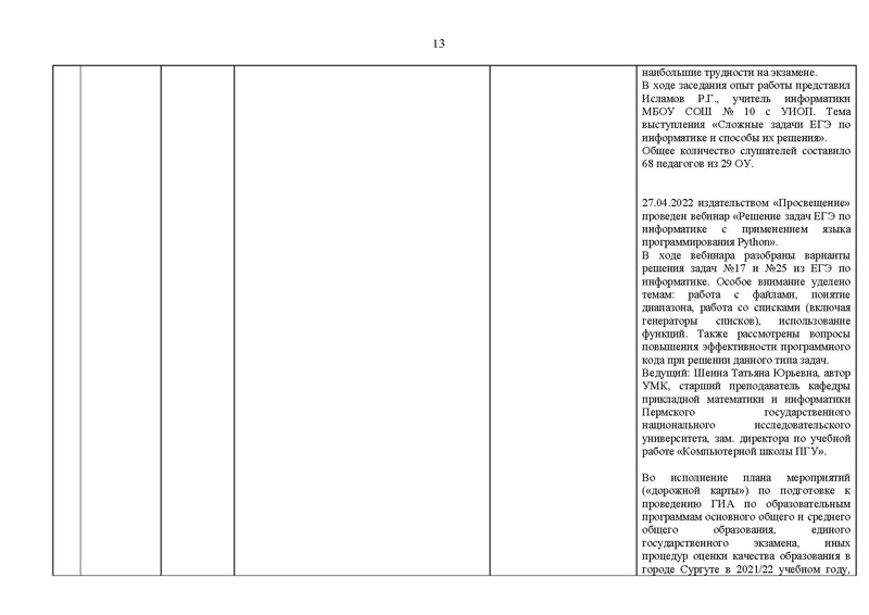 Файл:2021-22 уч.г Отчет ГМо информатиков.pdf