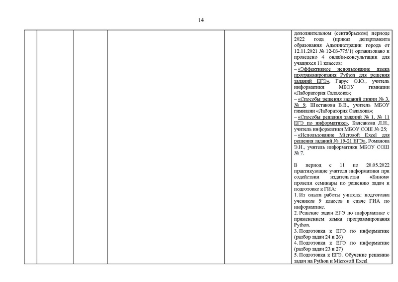 Файл:2021-22 уч.г Отчет ГМо информатиков.pdf