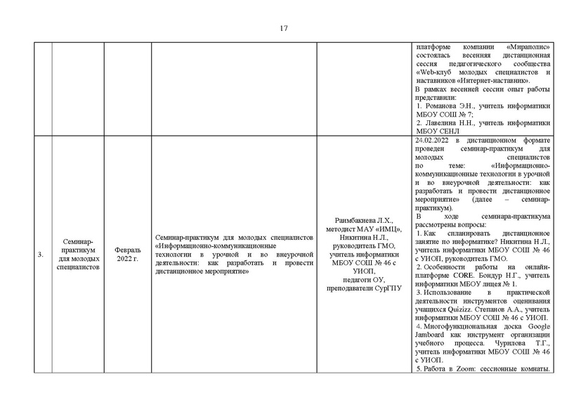 Файл:2021-22 уч.г Отчет ГМо информатиков.pdf