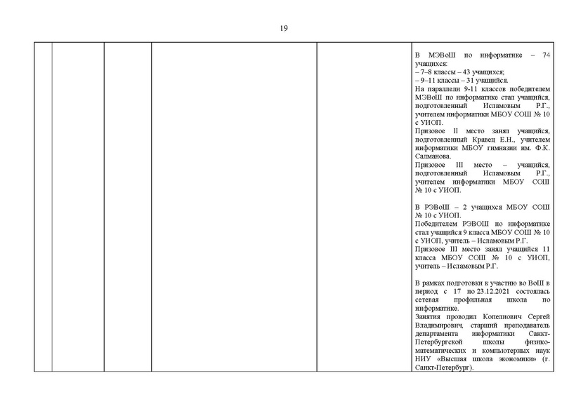 Файл:2021-22 уч.г Отчет ГМо информатиков.pdf