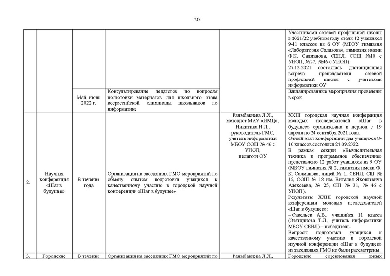 Файл:2021-22 уч.г Отчет ГМо информатиков.pdf