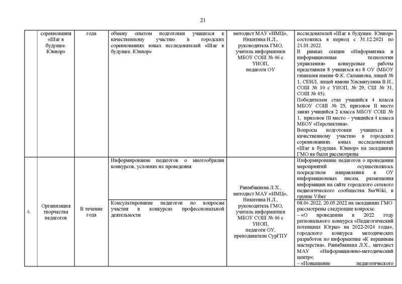 Файл:2021-22 уч.г Отчет ГМо информатиков.pdf