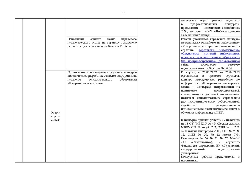 Файл:2021-22 уч.г Отчет ГМо информатиков.pdf