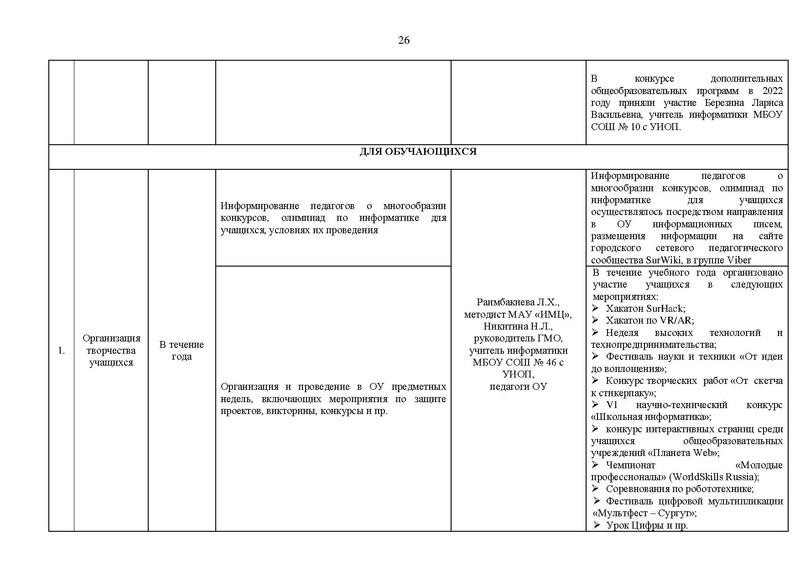 Файл:2021-22 уч.г Отчет ГМо информатиков.pdf