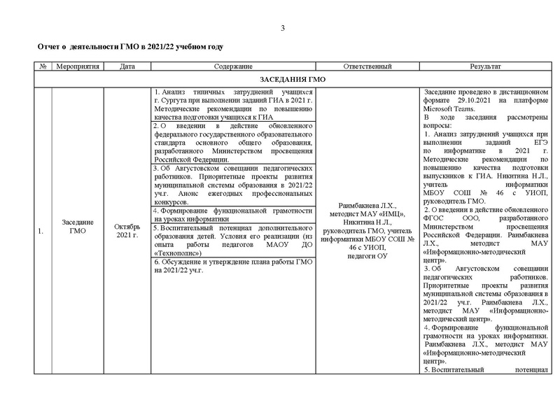 Файл:2021-22 уч.г Отчет ГМо информатиков.pdf