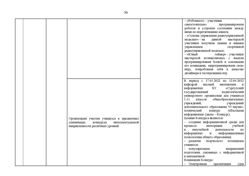 Файл:2021-22 уч.г Отчет ГМо информатиков.pdf