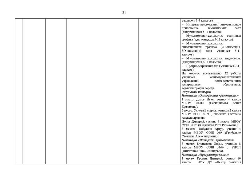 Файл:2021-22 уч.г Отчет ГМо информатиков.pdf